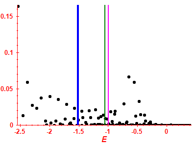 Strength function